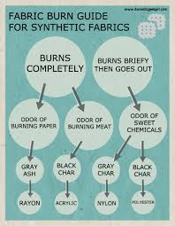Fabric Burn Test How To Identify Fabric Like A Pyro