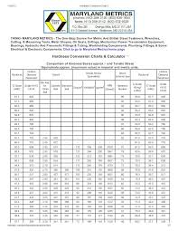 pdf hardness conversion chart 3