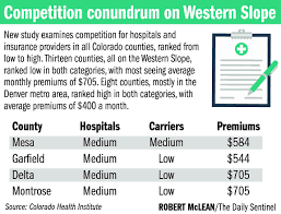 Discover more plans at the lowest available cost. Health Care Costs Highest In Rural Colorado Western Colorado Gjsentinel Com