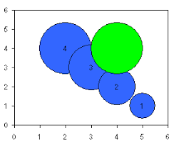 Control Excel Bubble Chart Bubble Sizes