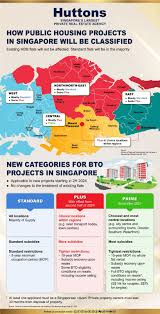 latest property news in singapore