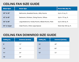 how to size a ceiling fan indoors or