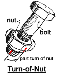 Turn Of Nut Bolting Method Applied Bolting Technology Products