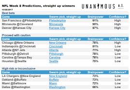 Swarming The Nfl Ai Picks For Week 8 Unanimous Ai