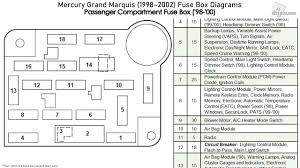 Fuse box ford 1998 windstar multi function switch diagram. 87 Mercury Grand Marquis Fuse Box Site Wiring Diagram Threat