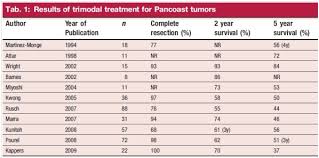 Editing Pancoast Tumor Physiopedia