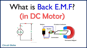 what is back emf in dc motor you