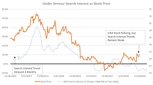 Why The Worst May Not Be Over For Under Armour Stock
