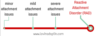 The Basics Of Reactive Attachment Disorder A Family For