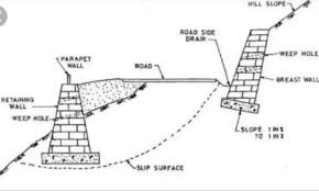 Retaining Wall And T Wall