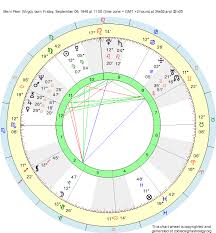 Birth Chart Meni Peer Virgo Zodiac Sign Astrology