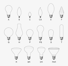 This particular type of light bulb uses less energy than incandescent bulbs, but it contains mercury vapor and a phosphor coating that converts uv light to visible light when turned on. Incandescent Light Bulbs Come In A Range Of Shapes 60 Watt Type C Bulb Transparent Png 880x782 Free Download On Nicepng