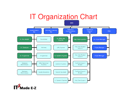 It Department Organization Chart Www Bedowntowndaytona Com