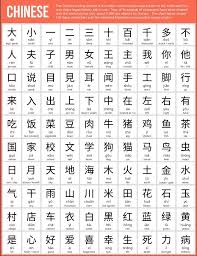 100 Basic Chinese Characters Chinese Alphabet Chinese