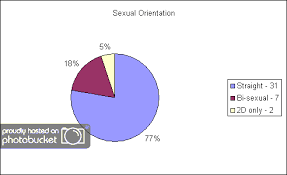 Sexual Orientation Chart Photobucket