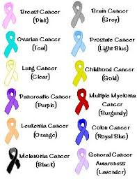 Quotes About Cancer Fighter 29 Quotes