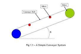 conveyor belt calculations con belt