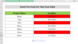 formula for past due date in excel
