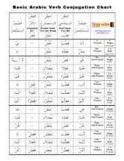 Arabic 3 Pdf Basic Arabic Verb Conjugation Chart_ Ii I