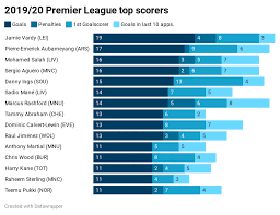 premier league recap the race for the