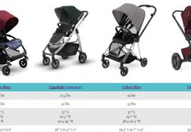 Compare Strollers Archives The Pishposhbaby Blog