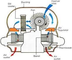 what is an air cooled engine how