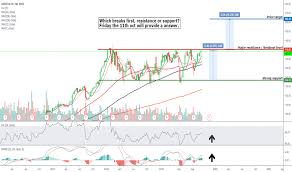 De Stock Price And Chart Nyse De Tradingview