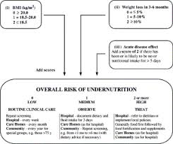 espen guidelines for nutrition