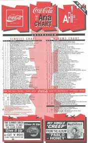 Chart Beats 25 Years Ago This Week December 19 1993