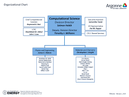 Cps Organizational Chart Argonne National Laboratory