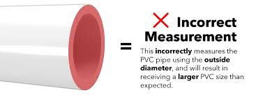 Pvc 101 About Pvc Sizes Pvc Fitting Dimensions Pvc