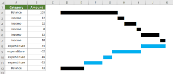 horizontal waterfall chart in excel