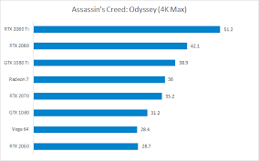 Amd Releases Radeon 7 Benchmarks For 25 Games Eurogamer Net