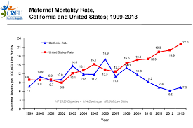 Ca Pamr Maternal Mortality Review California Maternal
