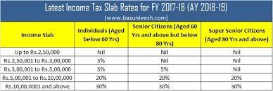 income tax slab rates for fy 2017