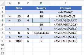 average value with excel s average function