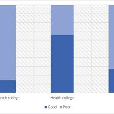 Bar Chart Showing The Overall Score Of Fa Knowledge Across