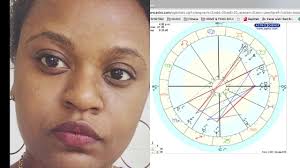 How To Read A Birth Chart On Astro Com For Beginners Basic Astrology