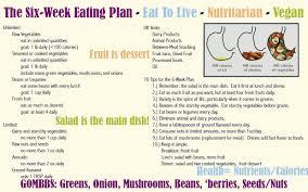 6 Week Diet Plan To Lose Weight How To Lose Weight 2 Times