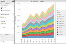 Microstrategy Data Visualization
