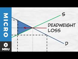 Deadweight loss, also known as excess burden, is a measure of lost economic efficiency when the socially optimal quantity of a good or a service is not produced. Price Ceilings Deadweight Loss Microeconomics Videos