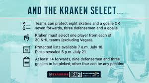 Dec 11, 2020 · part 1 of this 2021 mock expansion draft looked at the vegas golden knights' 2017 selections as a possible template for the seattle kraken to follow in 2021. 9 Days Away Expanding On Expansion Draft
