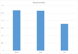 Adding Error Bars To Charts In Excel 2013 Nathan Brixius