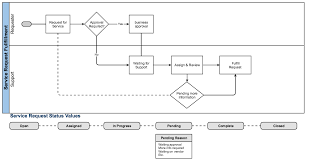 41 Detailed Itil Service Desk Process Flow Diagram