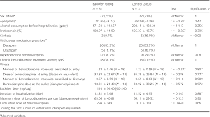 Table 1 From An Observational Study Of Benzodiazepine