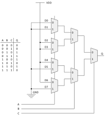 Multiplexer is a combinational circuit that selects binary information from one of many inputs lines and directs it to a single output line. Using 8 1 Multiplexers To Implement Logical Functions
