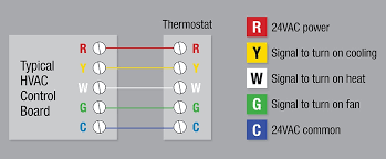 Symbols that represent the ingredients within the circuit, and. How To Install A Thermostat The Home Depot
