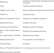 interior architecture department