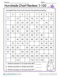Hundreds Chart Review 1 120 Worksheet Education Com