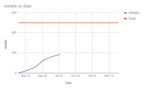 How To Make A Killer Data Dashboard With Google Sheets